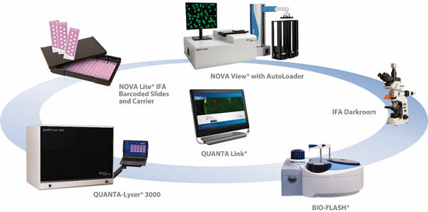 Integrert lab