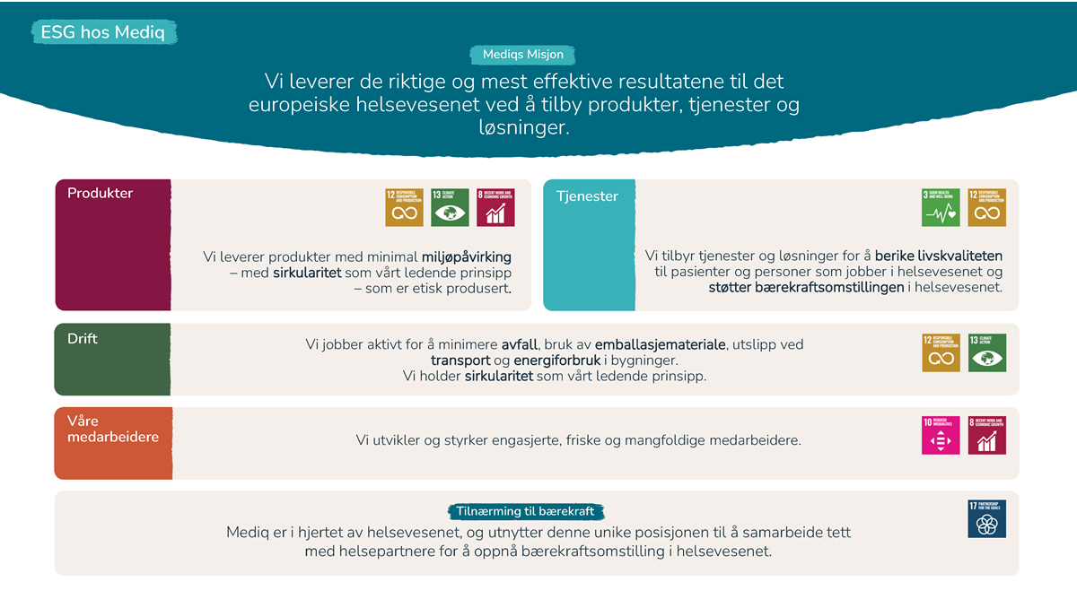 ESG Strategy
