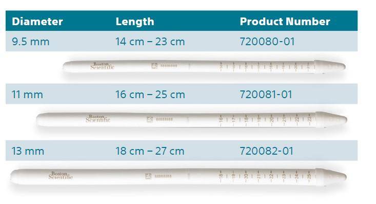 Tactra-sizing